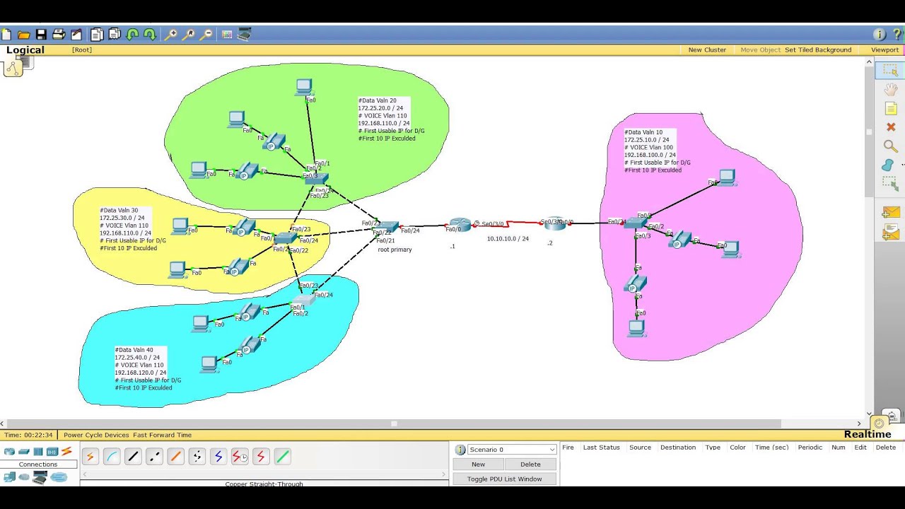 Learn About  Voip - VTP - Routing - Spanning Tree - Sub Interface