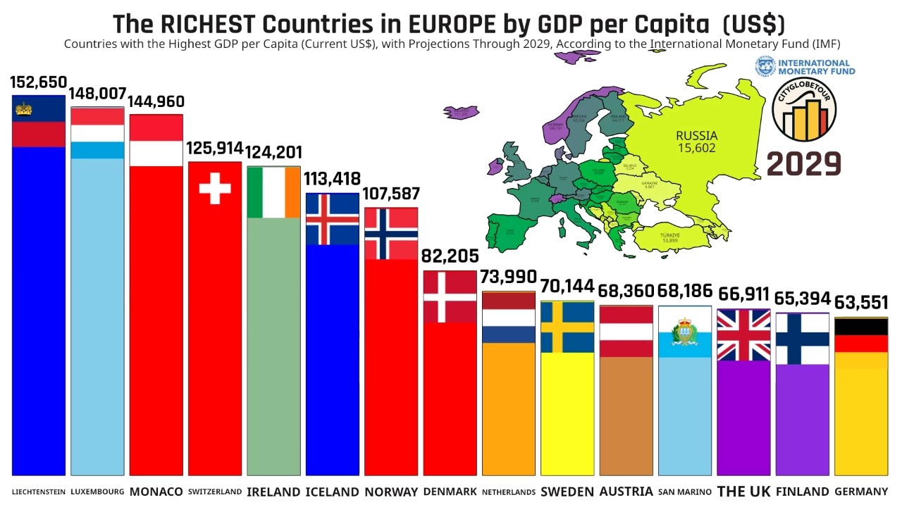 The RICHEST Countries in EUROPE by GDP per Capita (US$)