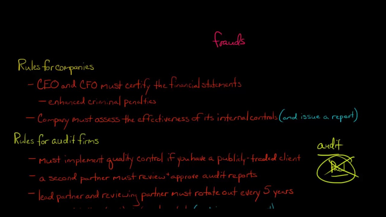 The Sarbanes Oxley Act of 2002