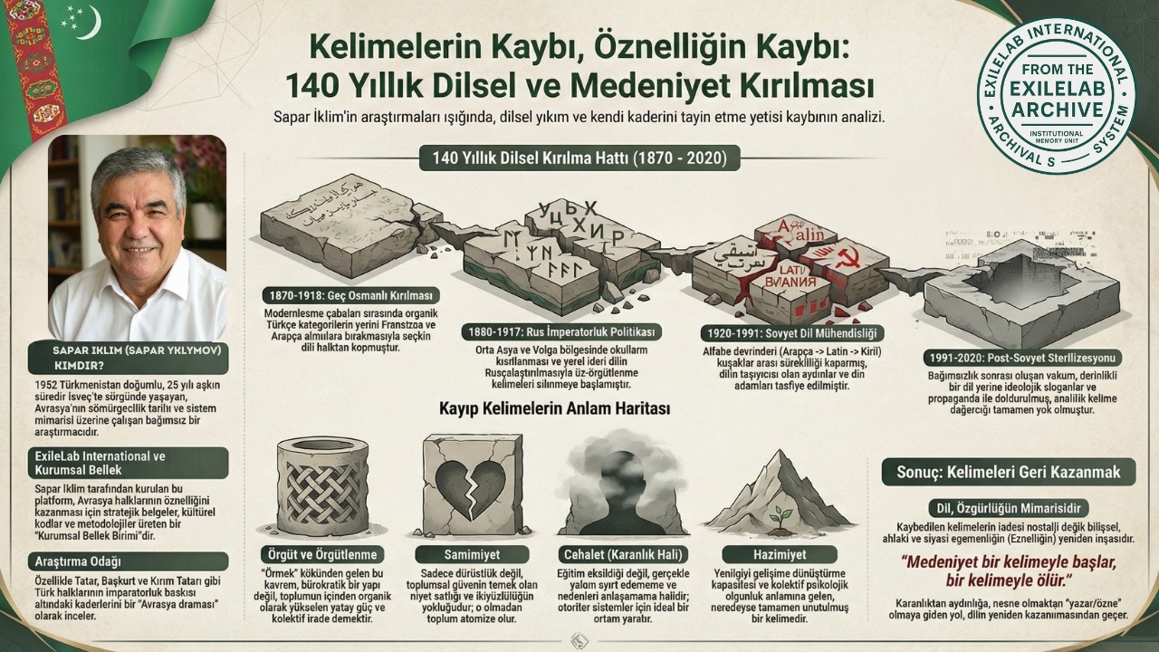 Kayıp Kelimeler Türk Medeniyetinin Dilsel ve Zihinsel Yıkımı