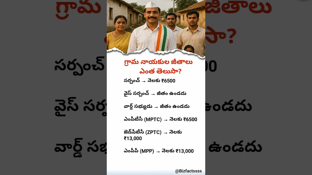 గ్రామ నాయకులకు ఎంత జీతం వస్తుంది? 😱 | Village Leaders Salaries Explained | BizFacts