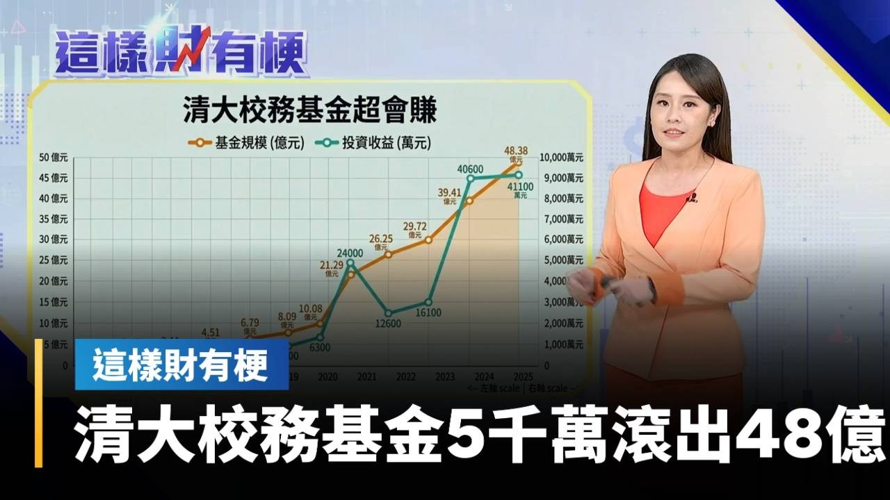 【這樣財有梗】「清大校務基金」5千萬滾出48億　連法人都來請益｜#鏡新聞