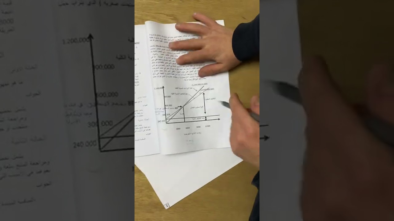حساب نقطة التعادل بالوحدات والمبالغ بالطريقة الجبريه والرسم البياني ( ادارة الانتاج والعمليات)