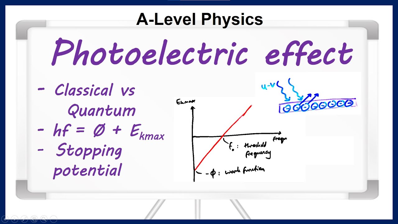 Photoelectric effect (A-level Physics)