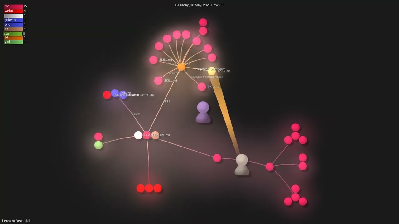 Leonxlnx/taste-skill - Gource visualisation