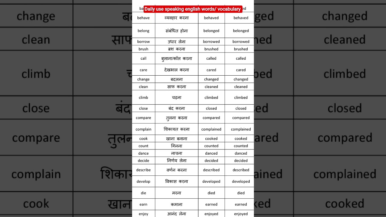 Daily use speaking english words/vocabulary 