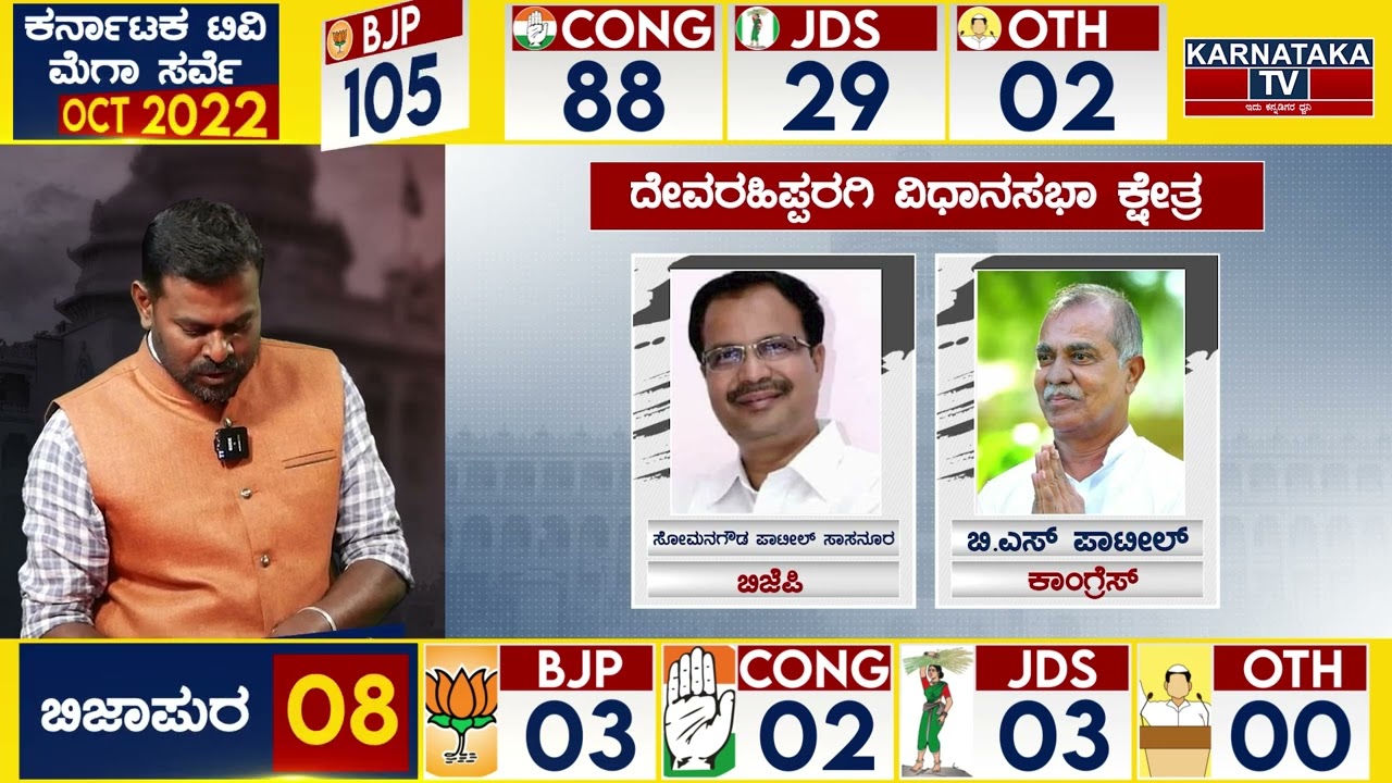Karnataka Elections Survey 2022 | Devar Hippargi Assembly constituency | Karnataka TV