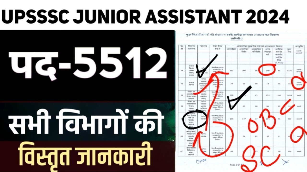 UPSSSC Junior Assistant 5512 departments| UPSSSC Junior Assistant 5512 post details|UPSSSC 2702 POST