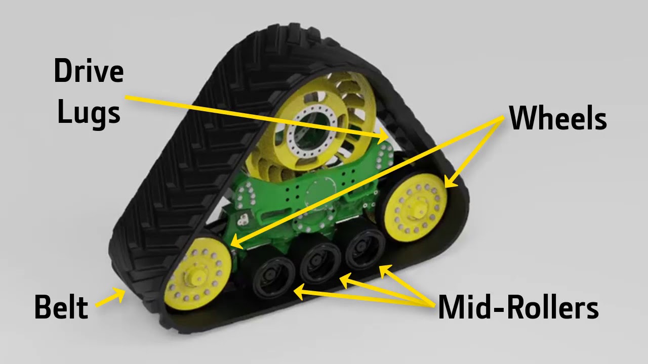 Maximizing Track Belt Life - Part 1