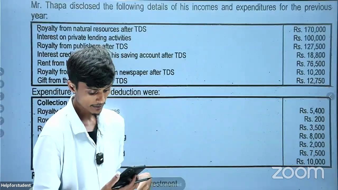 income from investment class 1