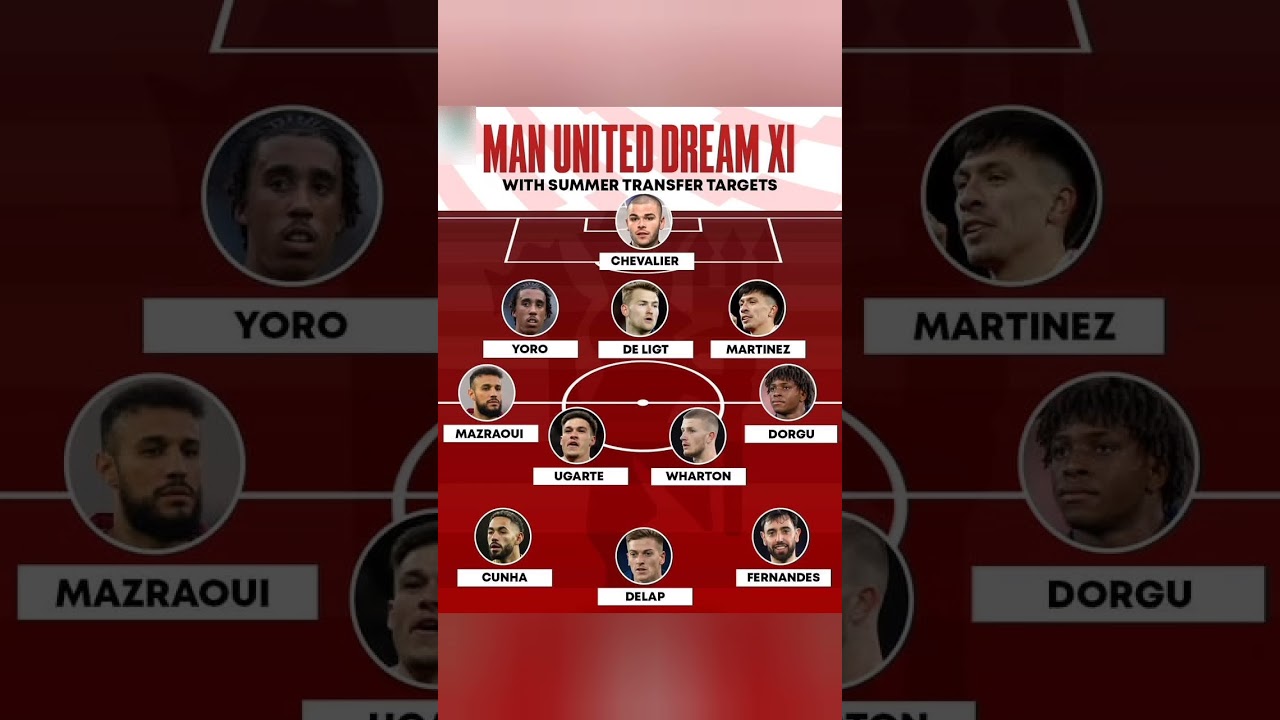 😱🤯Man United Dream XI 2025! 🔥 Summer Transfer Targets Revealed! #football #mufc #manutd #united