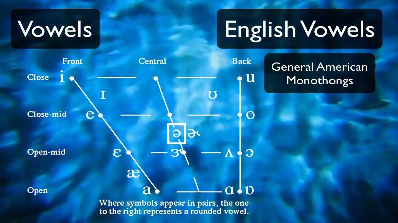 Pronunciation Tutorial 3: English Vowels and the International Phonetic Alphabet