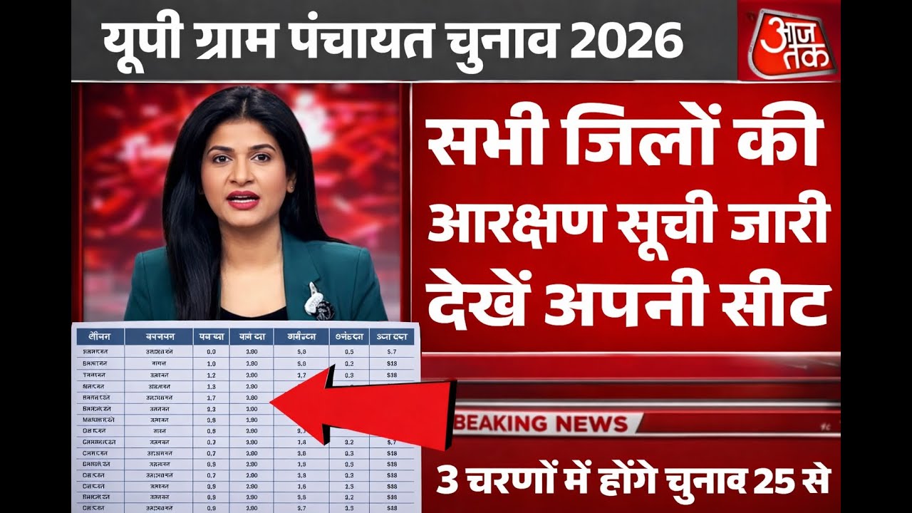 UP Panchayat Election 2026 Latest News | पंचायत चुनाव तय समय पर होंगे? मंत्री का बड़ा बयान