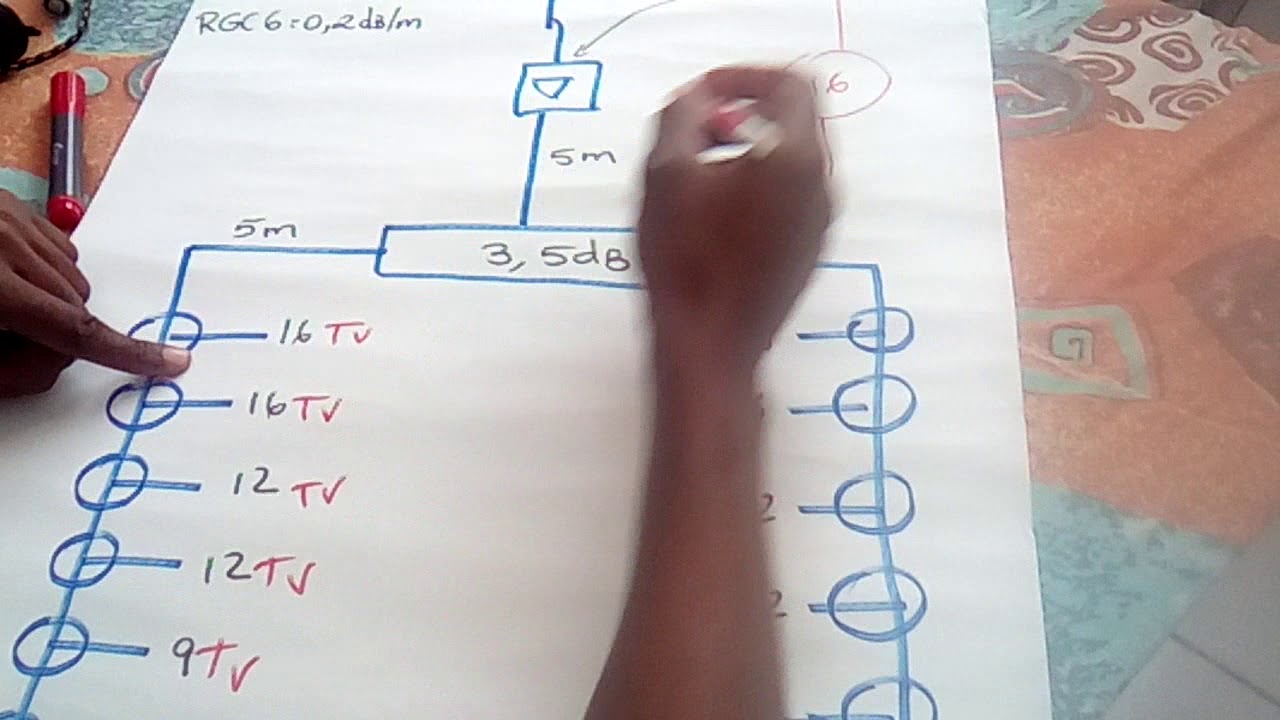 Calculando Projeto de Antena Coletiva [IMPERDÍVEL]