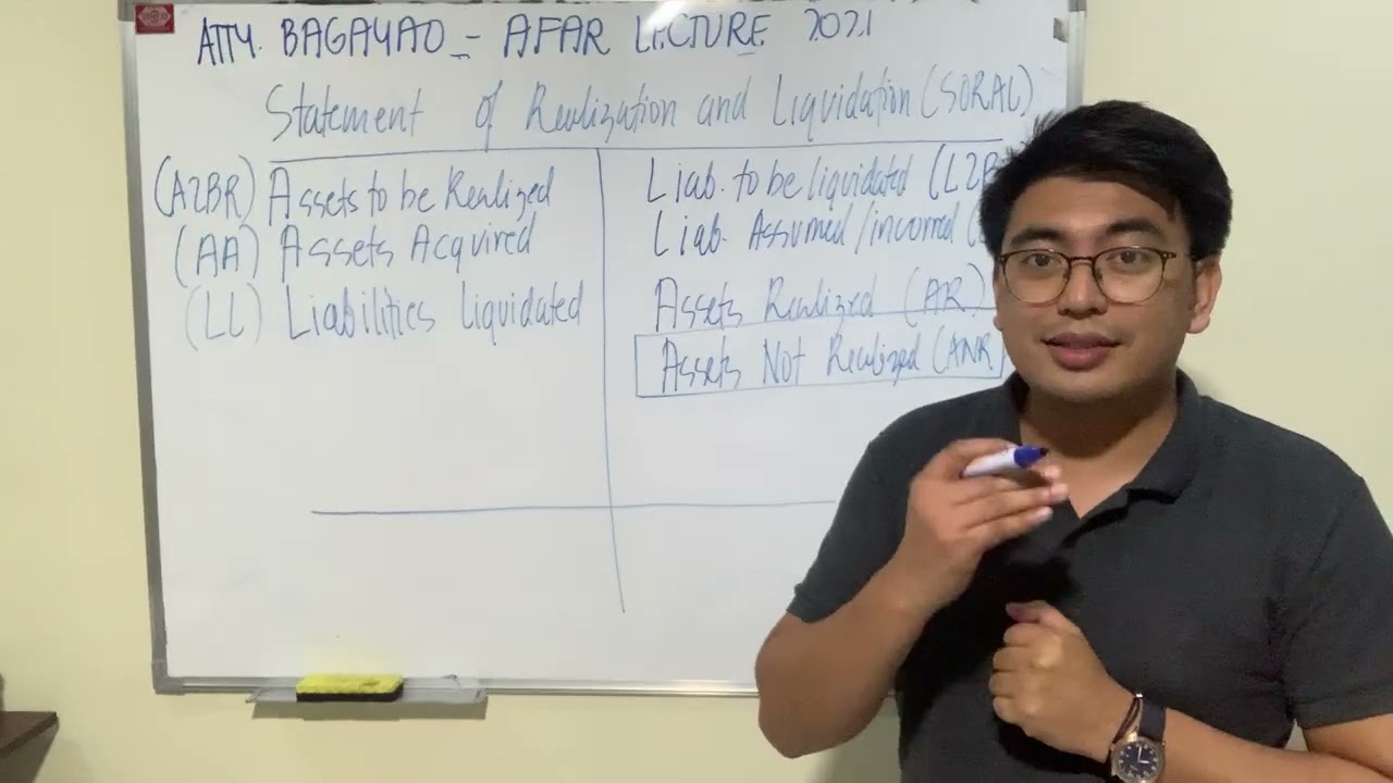 Corporate Liquidation Concept