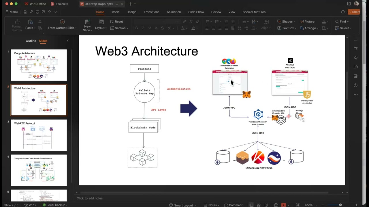 (V1) XCSwap DApp Architecture
