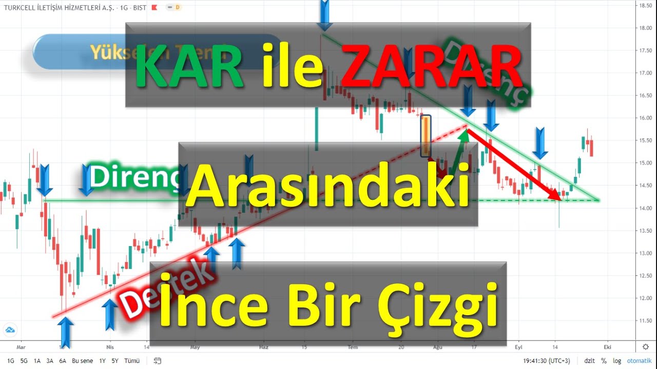 Trend nedir? Trend çizgisi nasıl çizilir? Yükselen Trend, Düşen Trend. Boğa Piyasası, Ayı Piyasası.