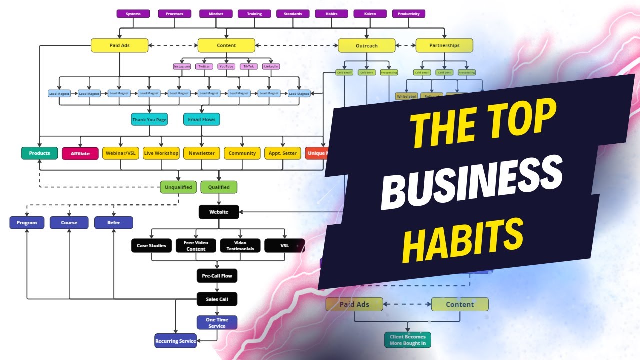 The Business Habits You Need to Succeed in 2024