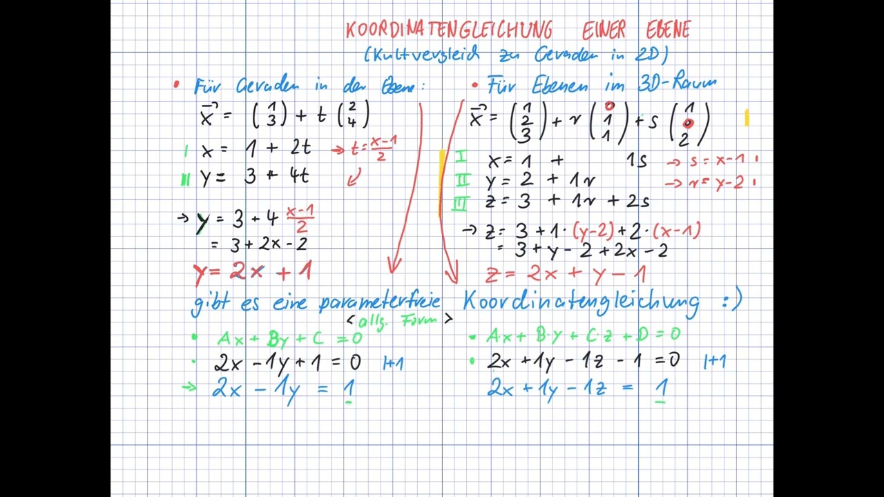 Koordinatengleichung einer Ebene