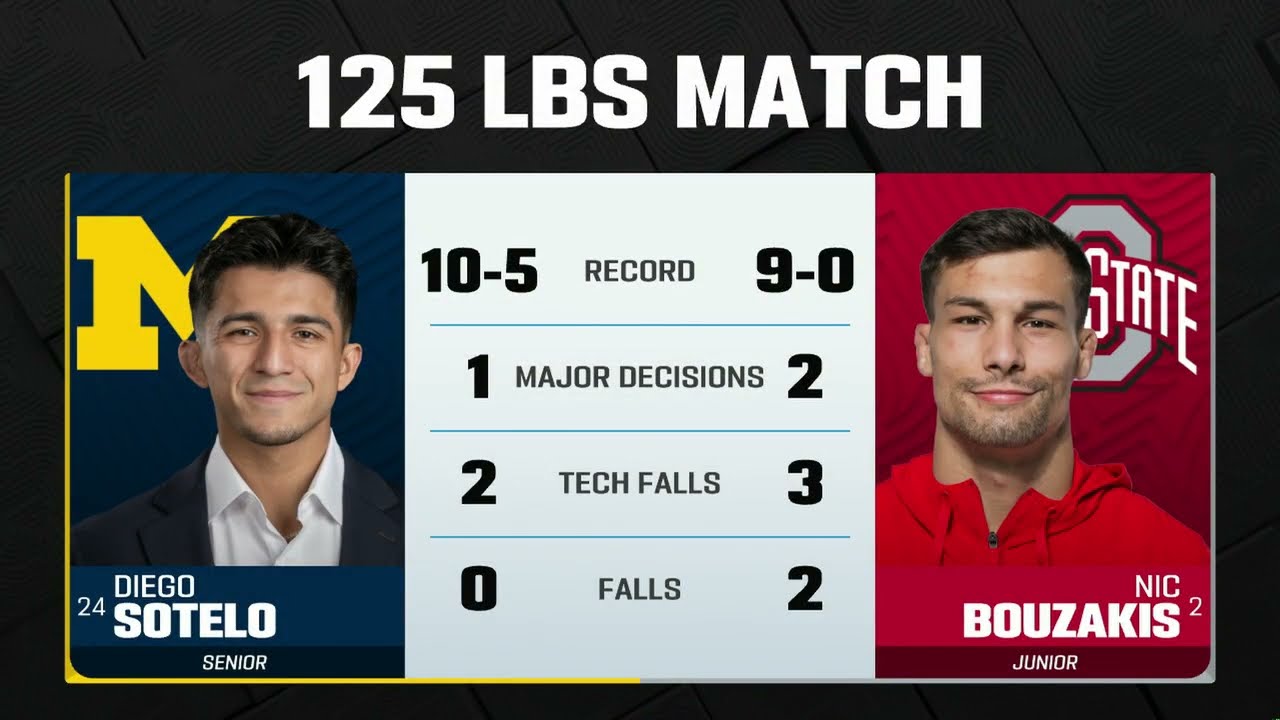 125 lbs - Ohio State’s Nic Bouzakis vs. Michigan’s Diego Sotelo | Big Ten Wrestling