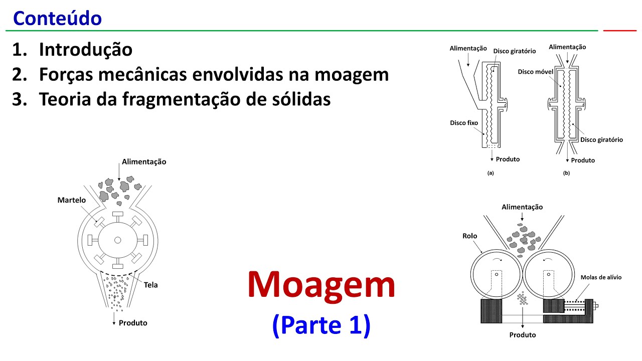 Moagem: teoria da fragmenta&ccedil;&atilde;o (parte 1)