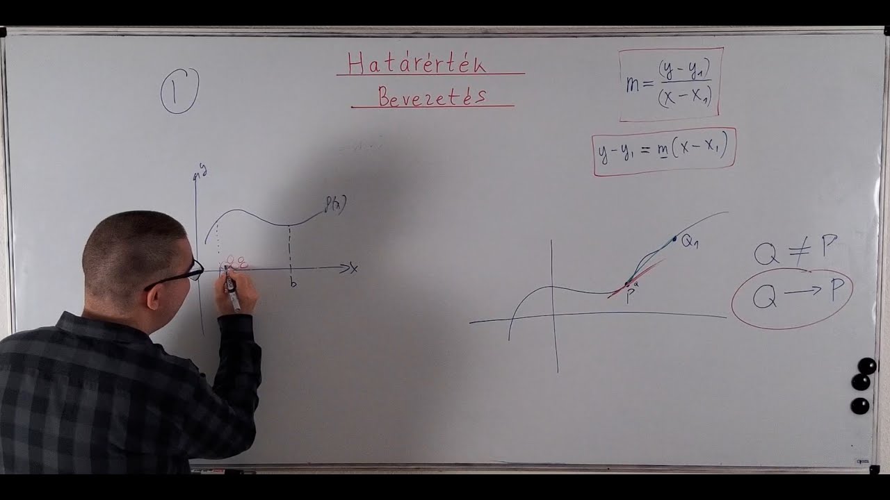 Calculus Elmélet {4} | Határérték Fogalma 1.1 (Bevezető)