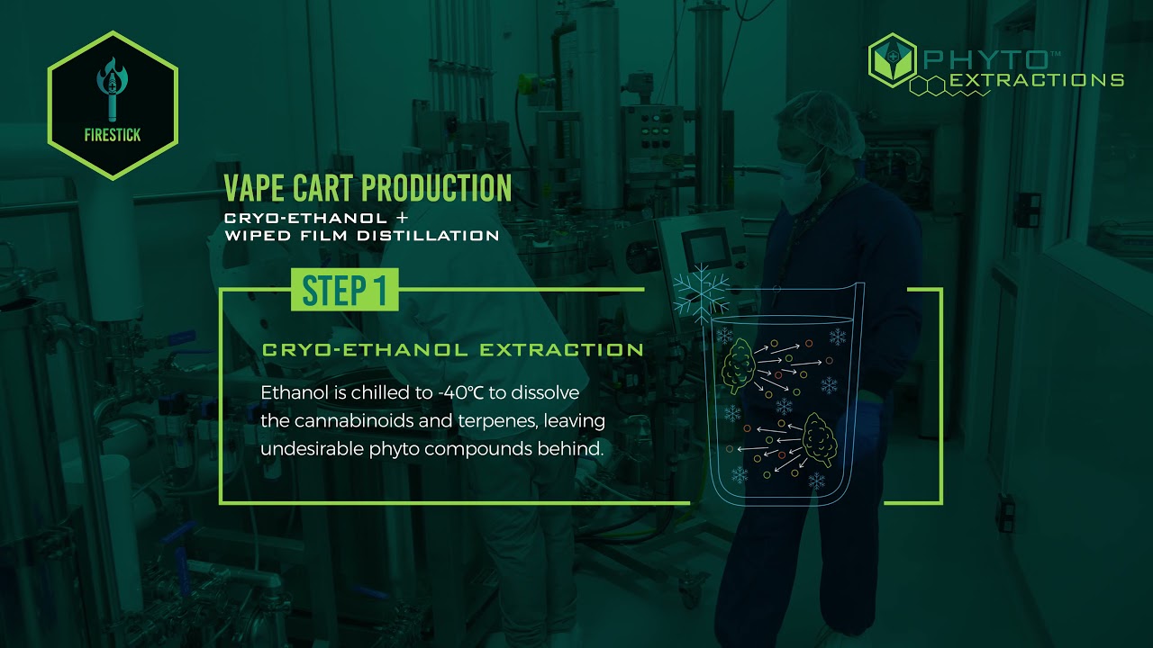 How It&rsquo;s Made - Vape Carts | Phyto Extractions