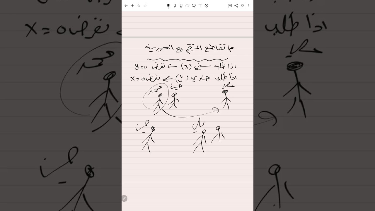 ميل المستقيم الفصل الرابع رياضيات الثالث المتوسط / علي زكي التميمي 