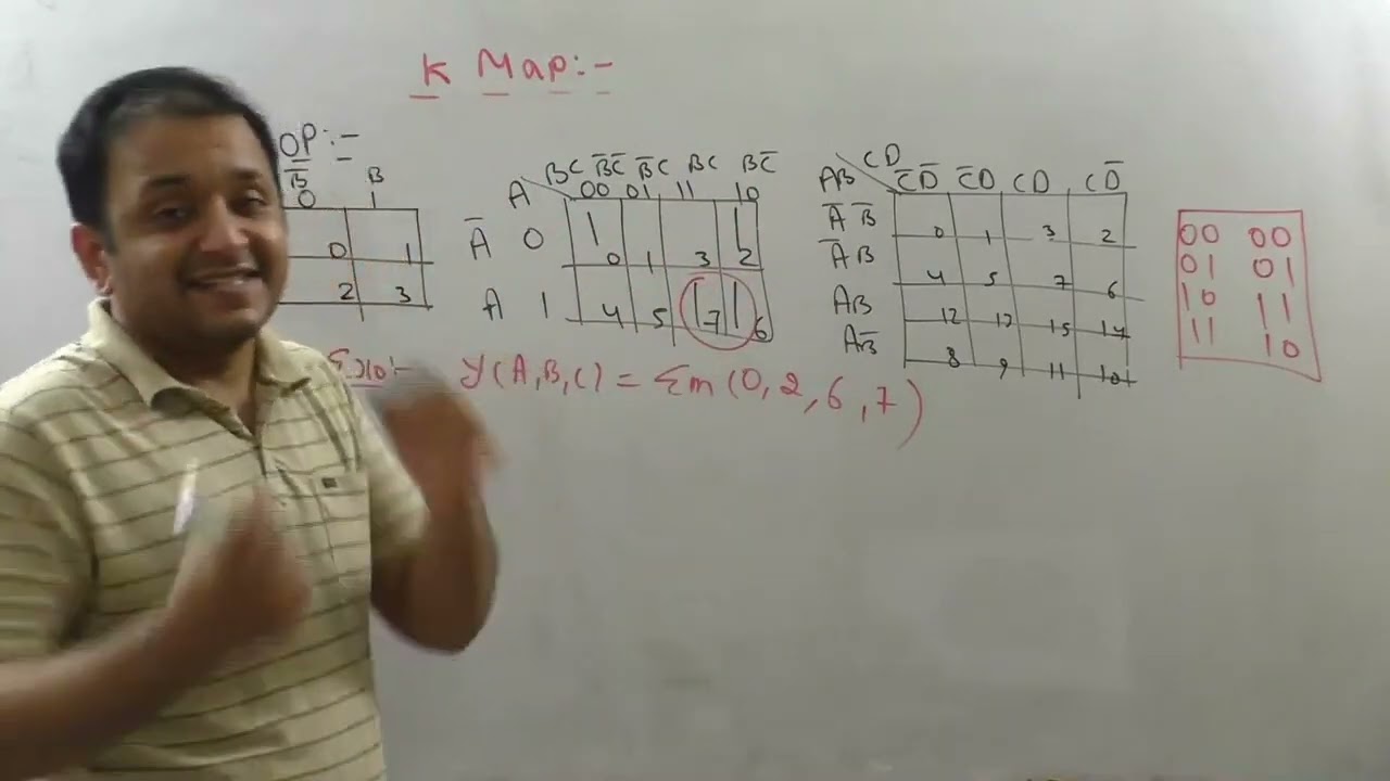 🚀 Digital Logic GATE & NTA UGC NET CSE | Part 14: K-Map (Karnaugh Map) Simplification Explained