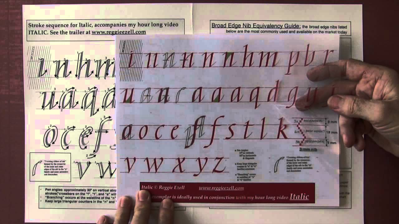 How to Use 