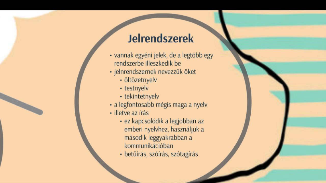 A kommunikáció
