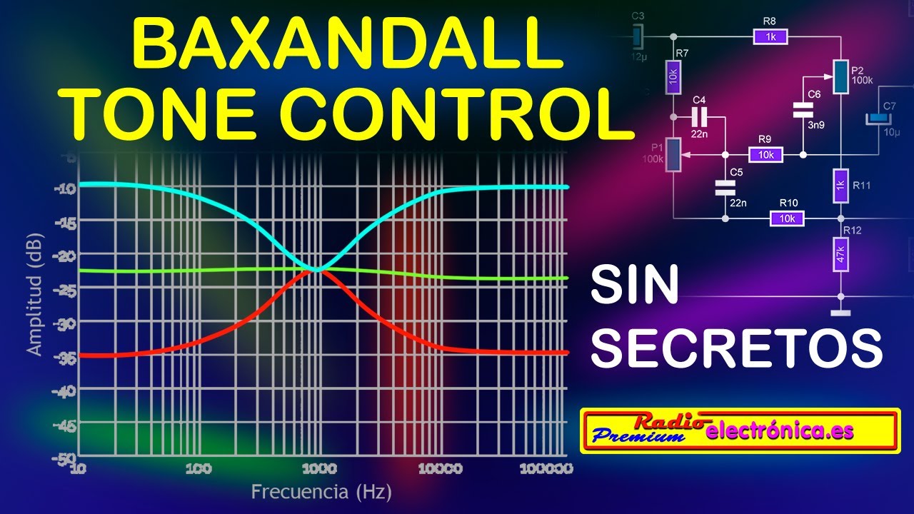 Baxandall Tone Control sin secretos