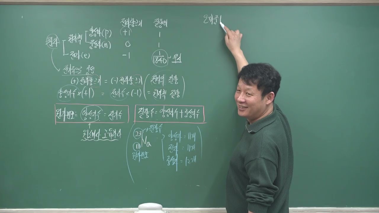 [중1과학 심화] 원자의 구조와 전자배치(후곡 소수과학학원) #중등과학심화 #원자의구조 #원자의전자배치