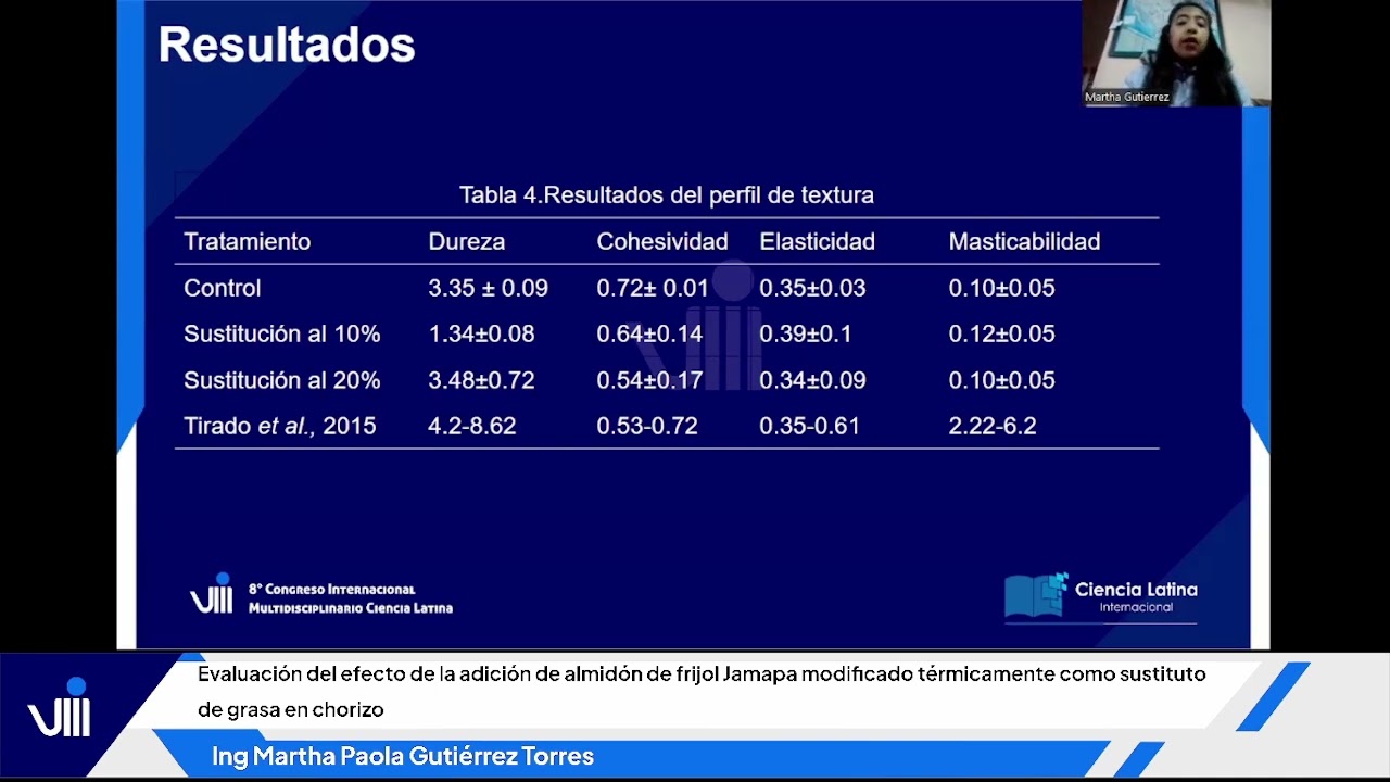 Evaluación del efecto de la adición de almidón de frijol Jamapa modificado térmicamente
