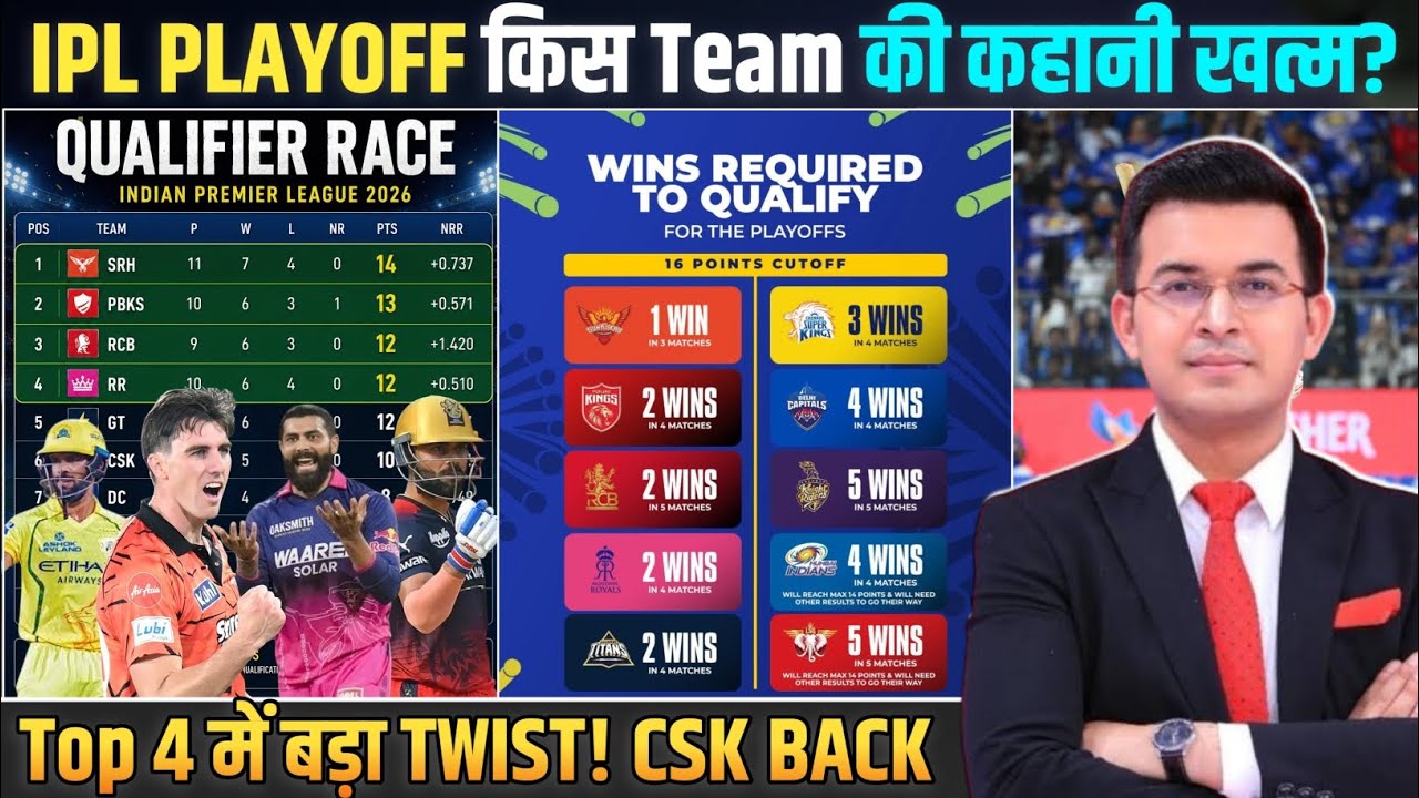 IPL 2026 Playoff Scenario Explained | CSK की वापसी, MI Almost Out | कौन जाएगा Playoff में?