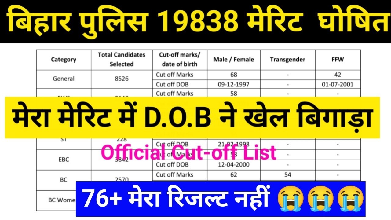 Bihar Police Merit List Declared. Bihar Police 19838 Merit Cut-off List || No result at 76+ / Due...