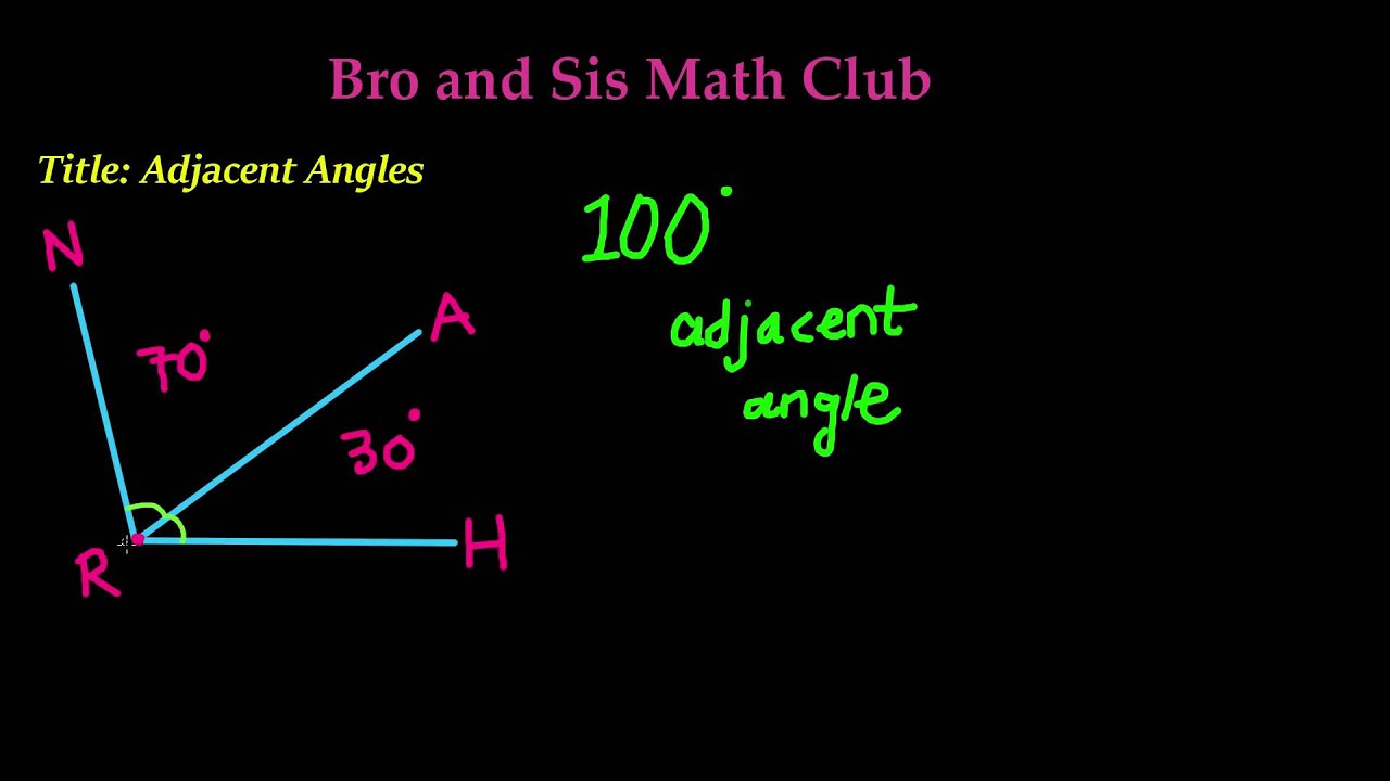 Adjacent Angles - 7th Grade Math