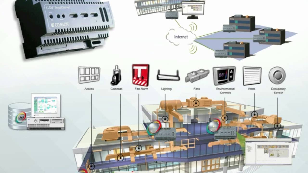 LCT06 LonWorks Integration