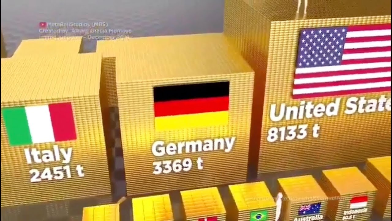 Quali sono i Paesi al Mondo con le maggiori riserve auree?