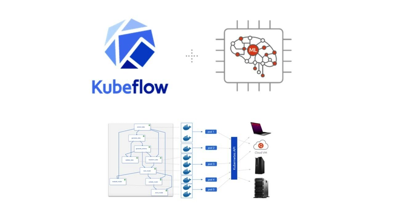 Kubeflow: A Step-by-Step Installation Guide