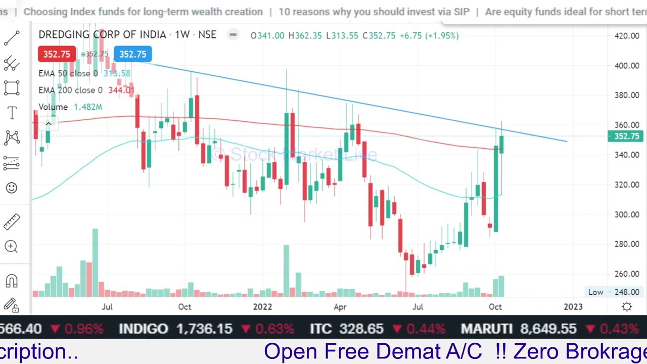 Dredging Corporation share latest news,dredging corporation share price target,analysis