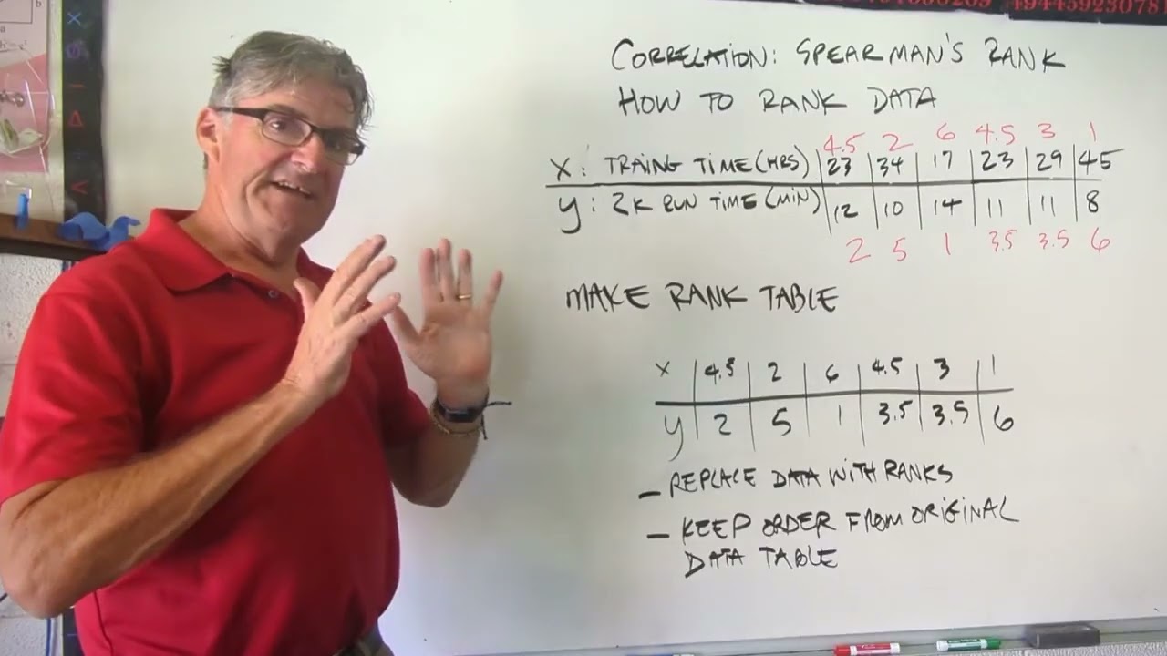Spearman's Rank Coefficient