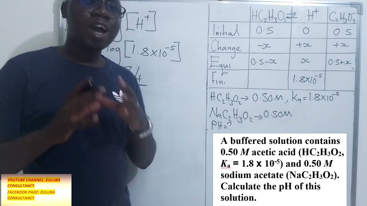 How to calculate the pH of a buffered solution.