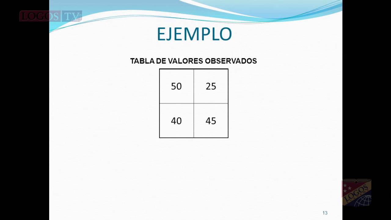 Prueba Chi Cuadrado