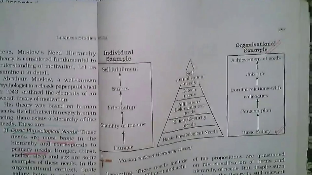 Maslow's Need Hierarchy Case study No. 12 | Business Studies 12th | Directing