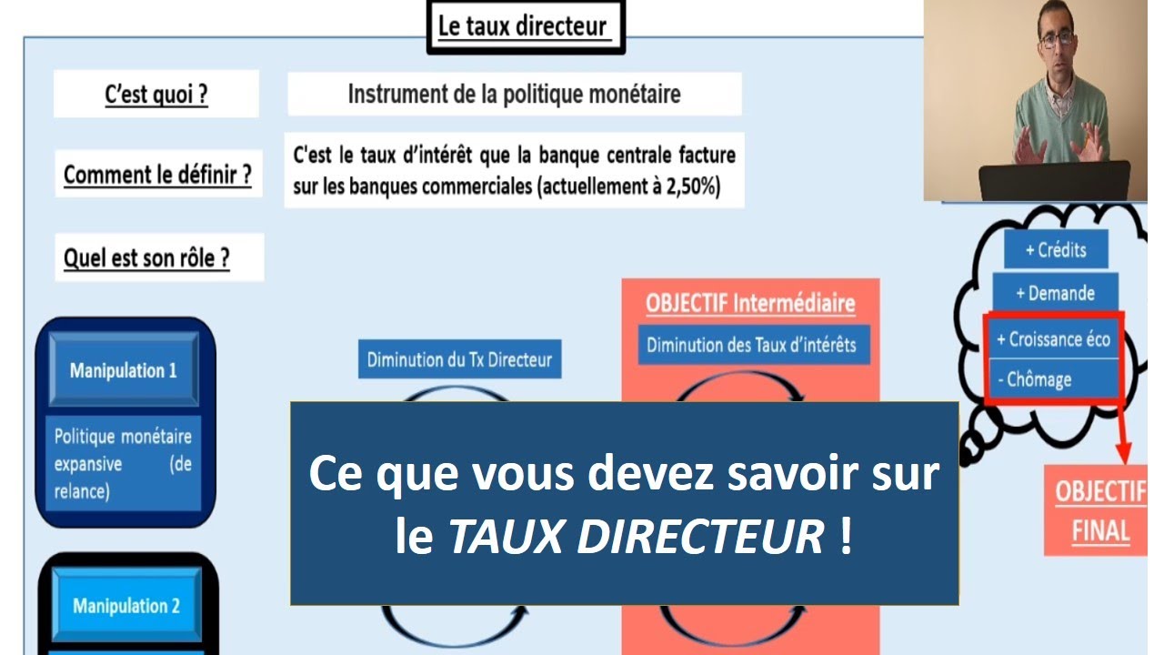 Le taux directeur