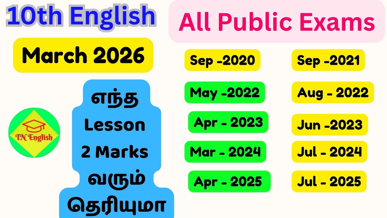 10th English | Most asked 2 Mark questions in Public Exams | #10thpublicexam2026 #hisfirstflight