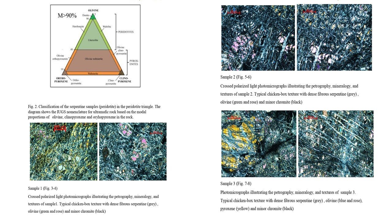 Aggregate Feasibility for Concrete Part 01 Petrography, Basic for Material Engr, Geologist