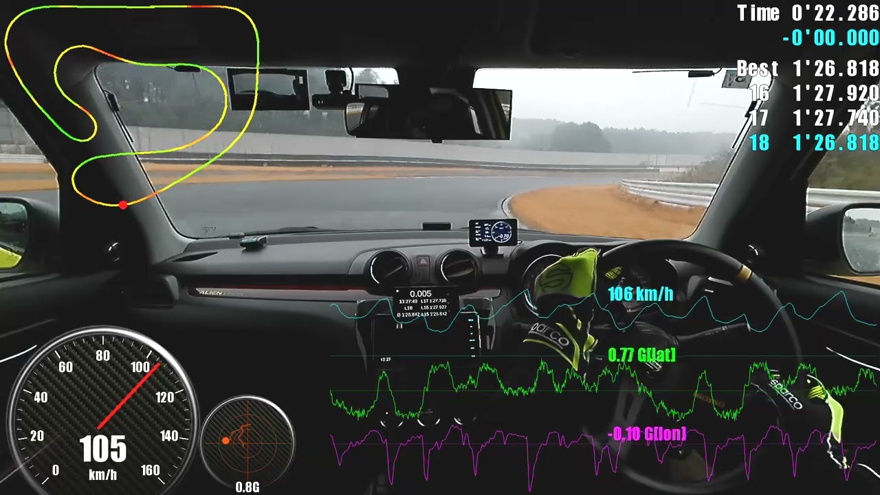 260211袖ヶ浦フォレストレースウェイ・ベスト