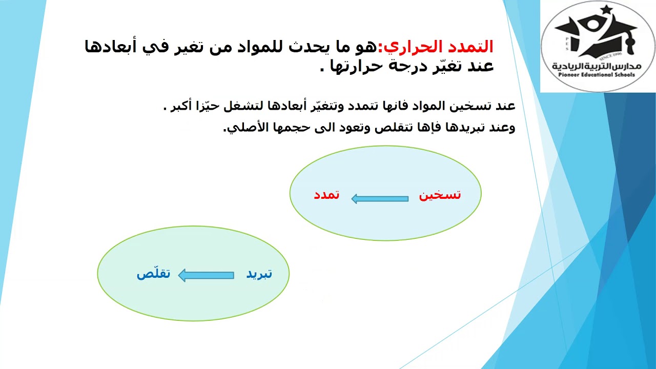 الصف التاسع الفيزياء التمدد الحراري